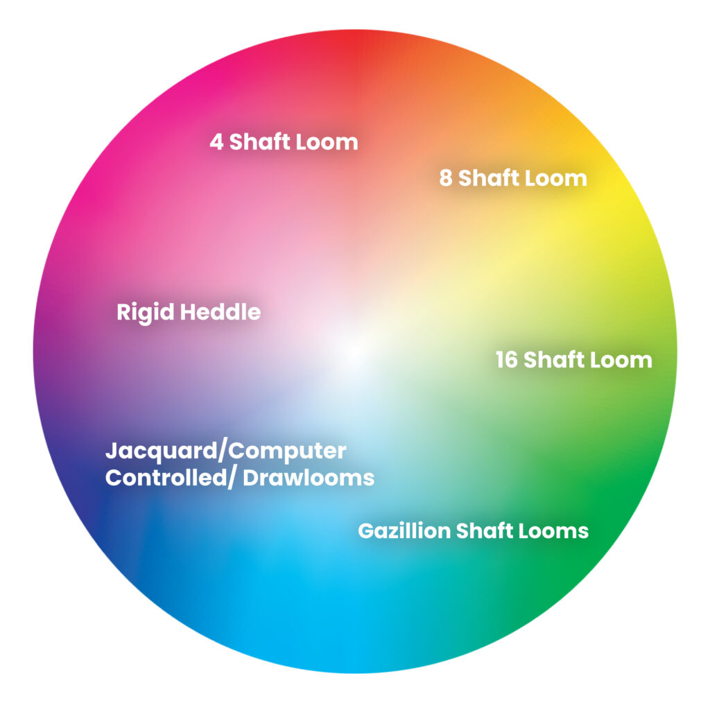 loom selection spectrum circle