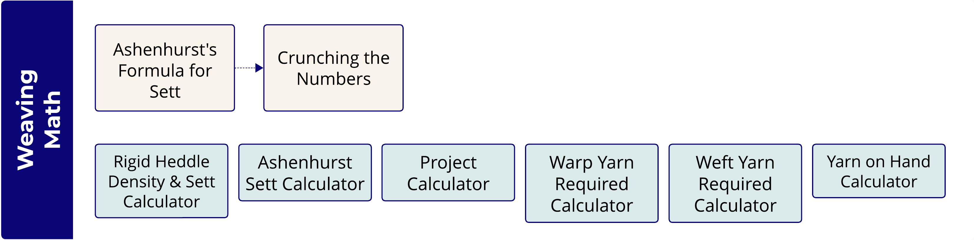plan a project roadmap math