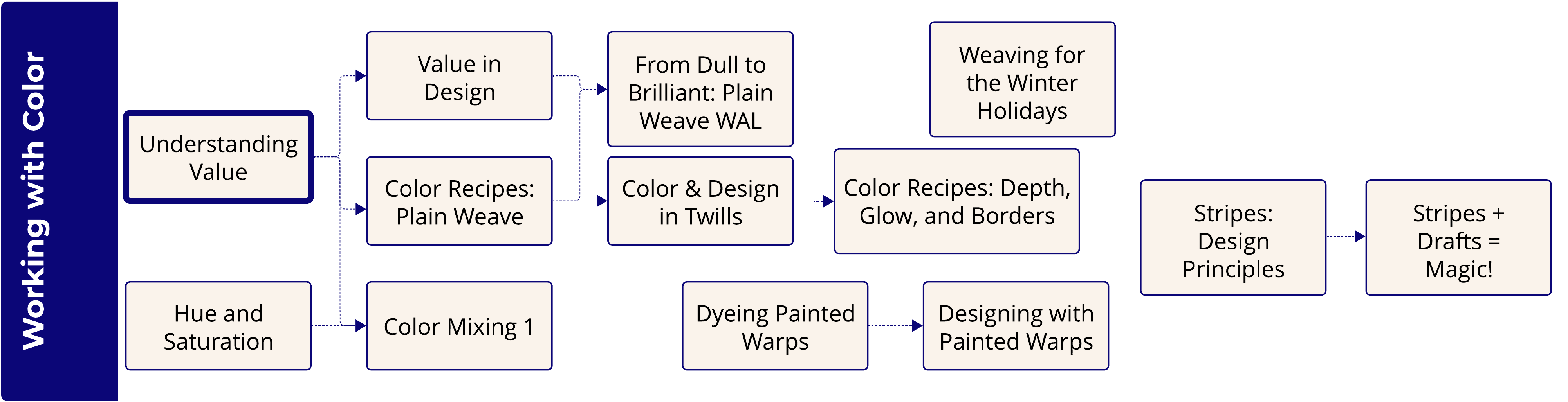 work with color roadmap color