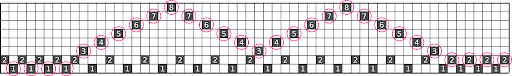 Summer and Winter threading diagram
