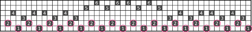 Summer and Winter Diagram 2
